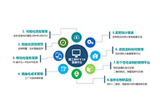 集团动态
