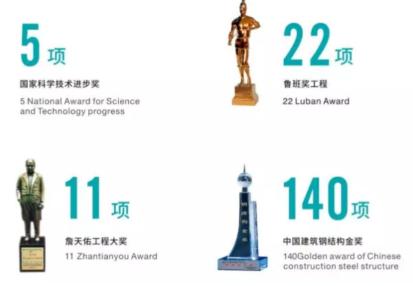 博盈国际钢构顺遂通过“国家认定企业手艺中心”复评