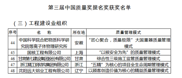 精于手艺 工于品质│博盈国际钢构荣获第三届“中国质量奖提名奖”