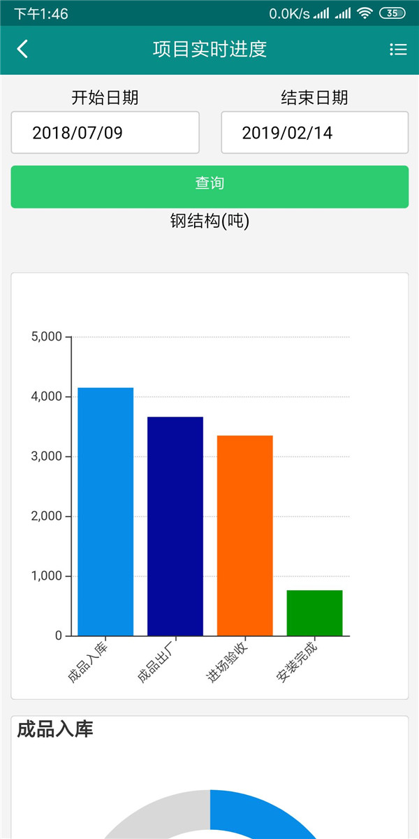 点赞|博盈国际钢构乐成入选工信部“2018年度工业互联网APP优异解决计划”