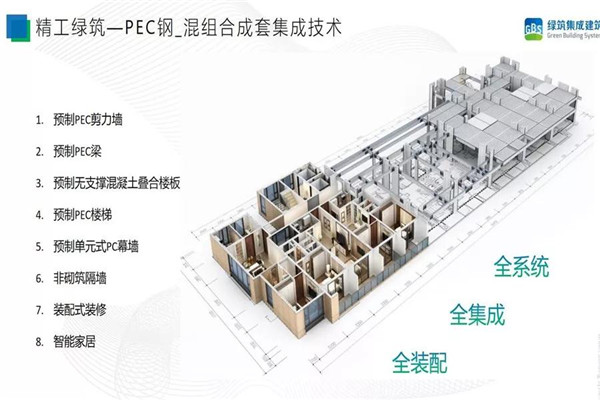 博盈国际绿筑乐成举行第十五届绿色修建与修建节能大会|钢、木结构修建论坛