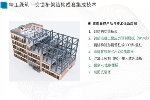 博盈国际绿筑乐成举行第十五届绿色修建与修建节能大会|钢、木结构修建论坛
