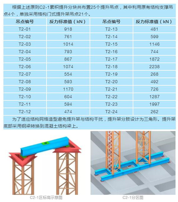 博盈国际钢构立异手艺擎起天下事业修建