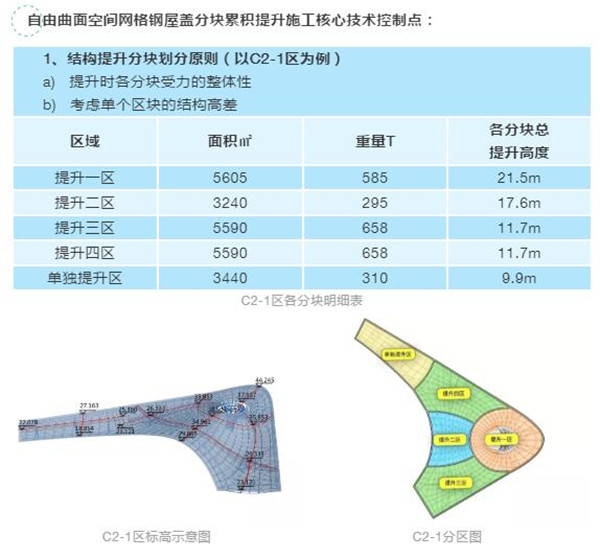 博盈国际钢构立异手艺擎起天下事业修建