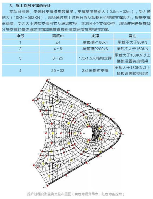 博盈国际钢构立异手艺擎起天下事业修建