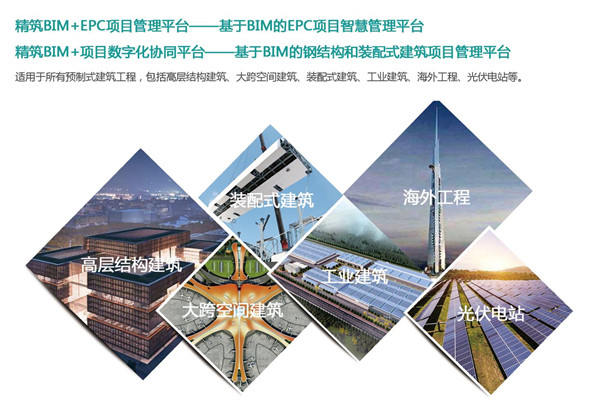 博盈国际BIM荣获2019年制造业“双创”平台试点树模项目