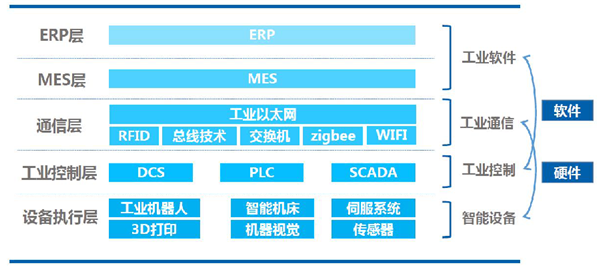 5G+工业互联网，，智慧工厂开启智能化新模式