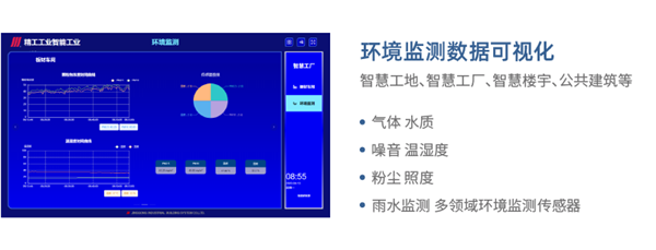 5G+工业互联网，，智慧工厂开启智能化新模式