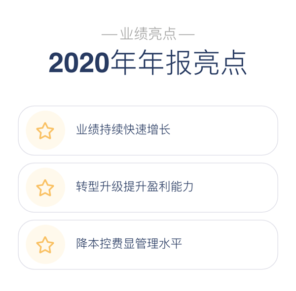 年盈利增添61%！一张图带你看懂博盈国际钢构集团2020年年报！