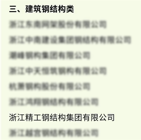 牛气！博盈国际钢构获评“浙江省修建工业现代化树模企业”！