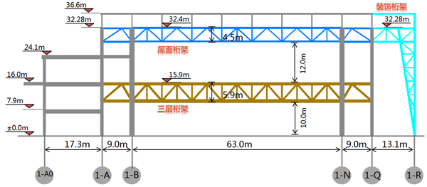 高效推进！博盈国际钢构因地制宜完成两座在建场馆提升！