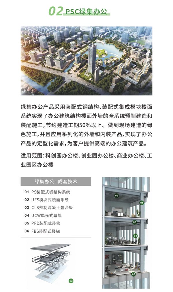 回音壁丨《修建时报》长文刊发：修建业“两业融合”，，博盈国际钢构为你打个样！