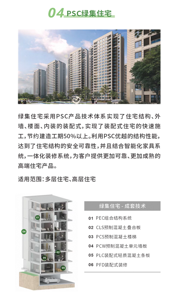 回音壁丨《修建时报》长文刊发：修建业“两业融合”，，博盈国际钢构为你打个样！