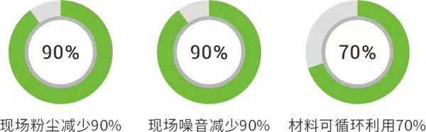 回音壁丨《修建时报》长文刊发：修建业“两业融合”，，博盈国际钢构为你打个样！