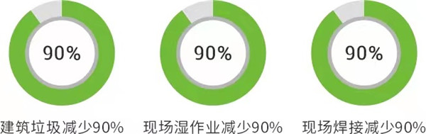 回音壁丨《修建时报》长文刊发：修建业“两业融合”，，博盈国际钢构为你打个样！
