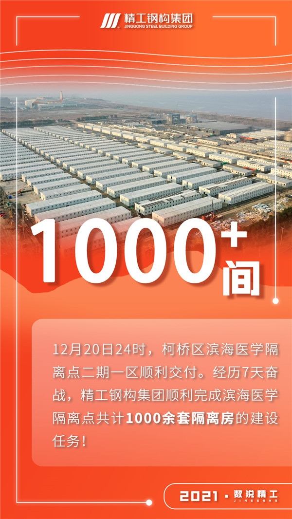 2021 · 数说博盈国际