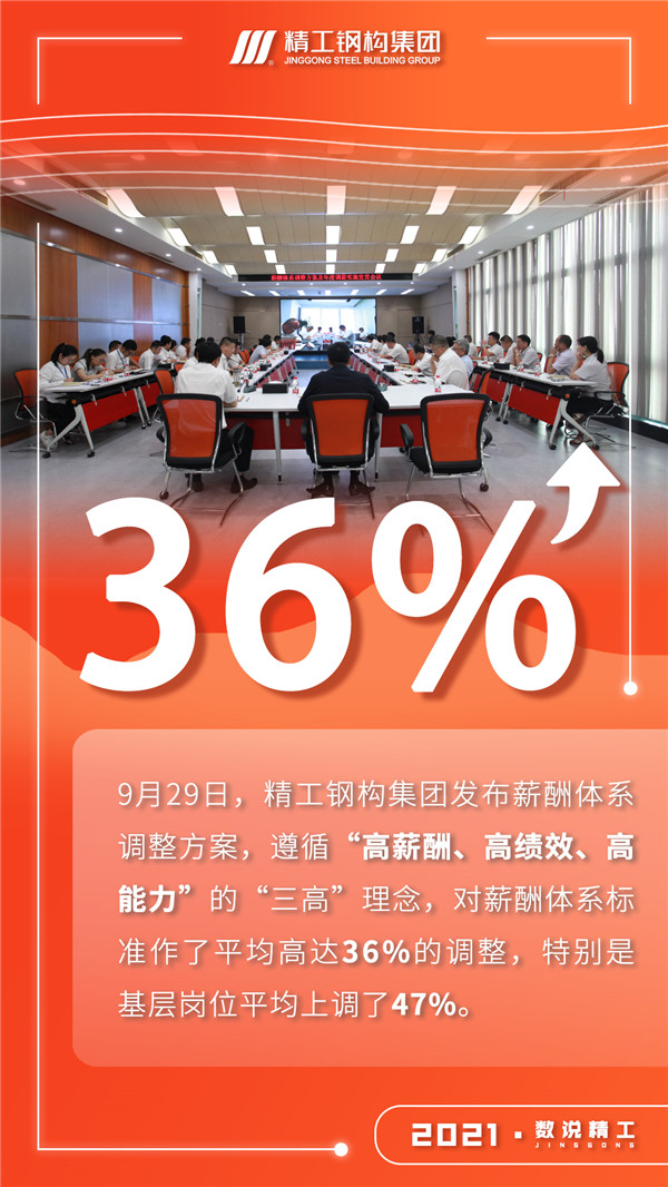 2021 · 数说博盈国际