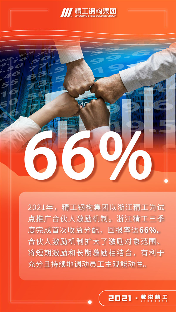 2021 · 数说博盈国际
