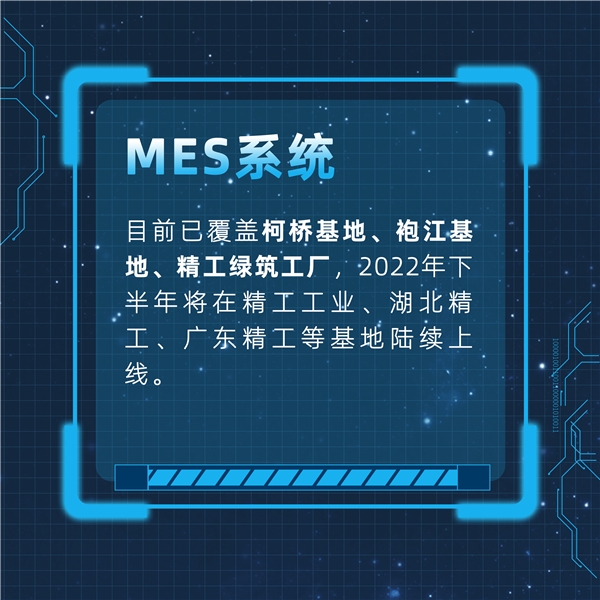 数字赋能 链接未来丨集团组织召开2022年数字化项目总结大会