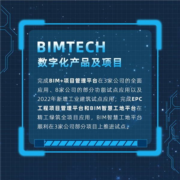 数字赋能 链接未来丨集团组织召开2022年数字化项目总结大会